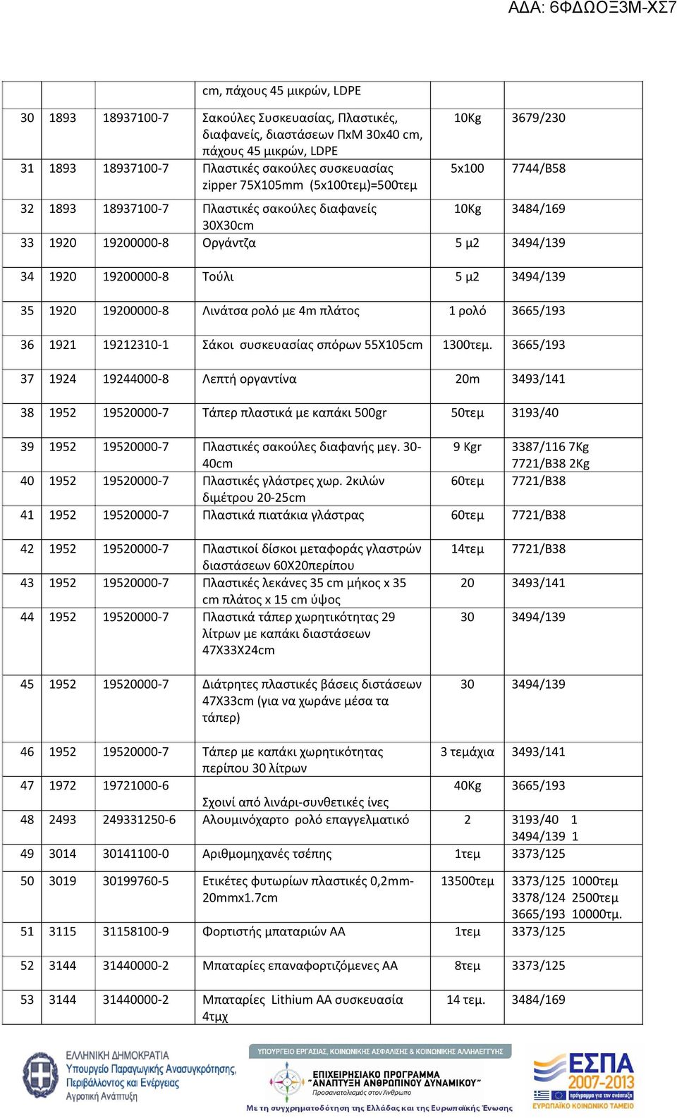 3494/139 35 1920 19200000-8 Λινάτσα ρολό με 4m πλάτος 1 ρολό 3665/193 36 1921 19212310-1 Σάκοι συσκευασίας σπόρων 55Χ105cm 1300τεμ.