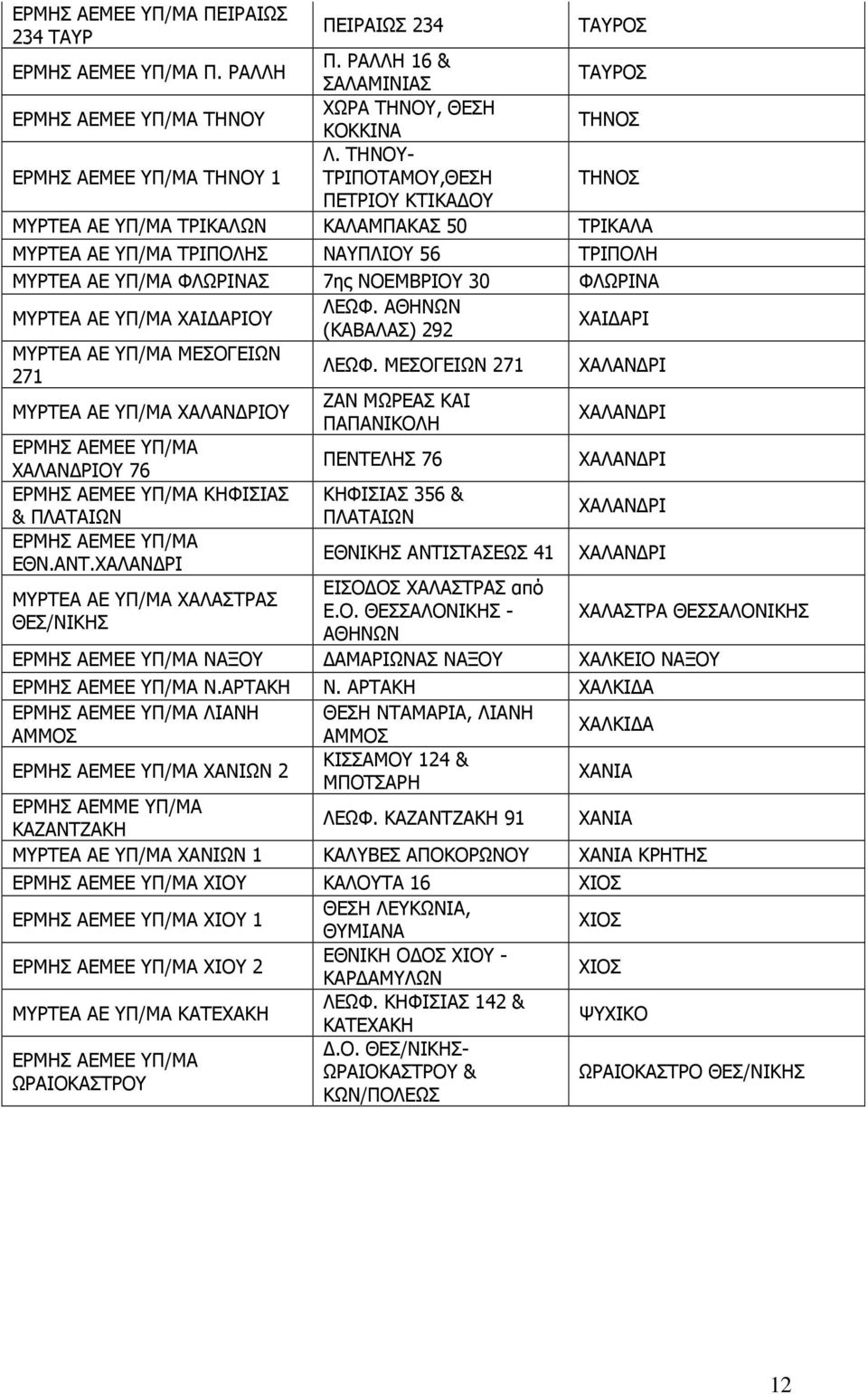 ΥΠ/ΜΑ ΧΑΙΔΑΡΙΟΥ ΛΕΩΦ. ΑΘΗΝΩΝ (ΚΑΒΑΛΑΣ) 292 ΧΑΙΔΑΡΙ ΜΥΡΤΕΑ ΑΕ ΥΠ/ΜΑ ΜΕΣΟΓΕΙΩΝ 271 ΛΕΩΦ.