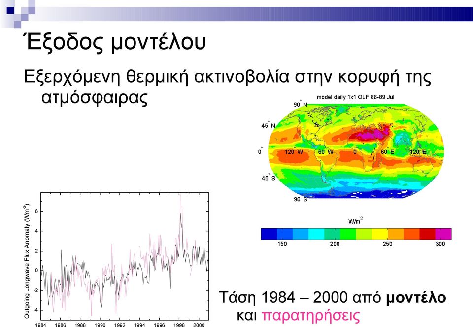 ατμόσφαιρας 6 4 2 0-2 -4 1984 1986 1988 1990 1992