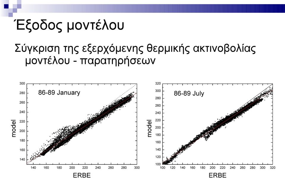 εξερχόμενης θερμικής