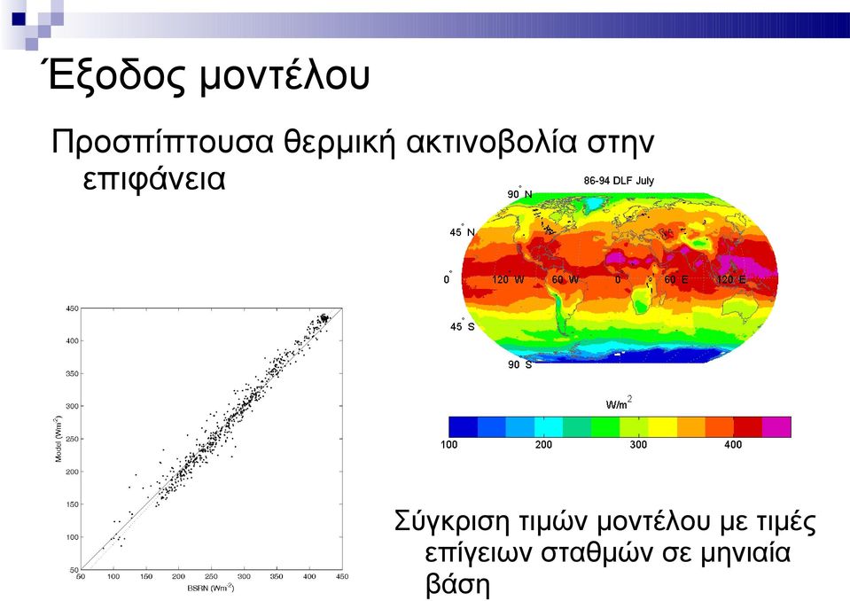 επιφάνεια Σύγκριση τιμών