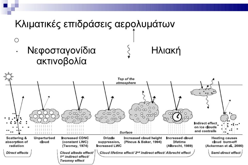 Νεφοσταγονίδια