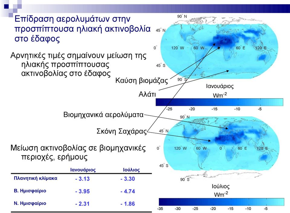 Βιομηχανικά αερολύματα Σκόνη Σαχάρας Μείωση ακτινοβολίας σε βιομηχανικές περιοχές, ερήμους