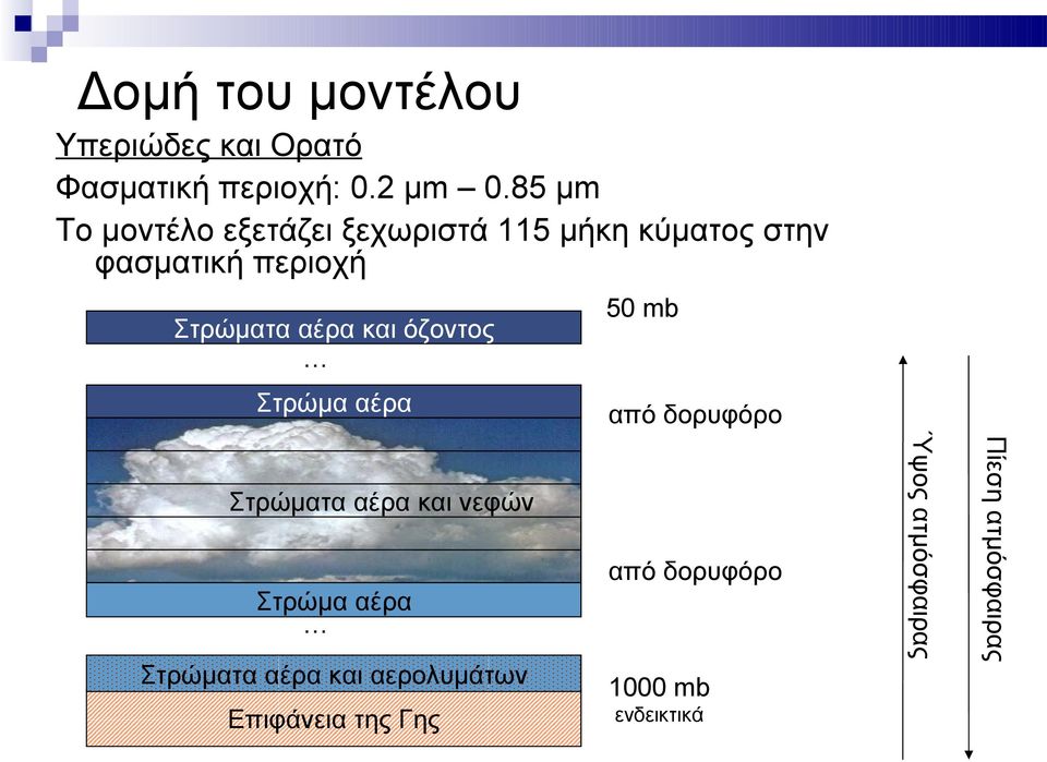 αέρα και όζοντος Στρώμα αέρα 50 mb από δορυφόρο Στρώμα αέρα Στρώματα αέρα και