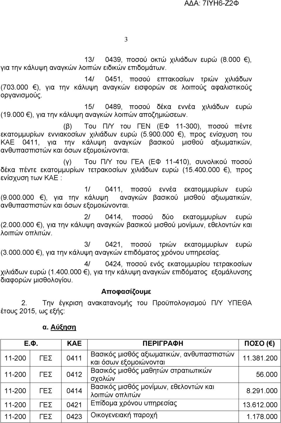 (β) Του Π/Υ του ΓΕΝ (ΕΦ 11-300), ποσού πέντε εκατομμυρίων εννιακοσίων χιλιάδων ευρώ (5.900.000 ), προς ενίσχυση του ΚΑΕ 0411, για την κάλυψη αναγκών βασικού μισθού αξιωματικών, ανθυπασπιστών.