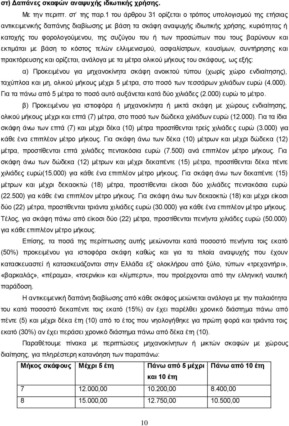 προσώπων που τους βαρύνουν και εκτιμάται με βάση το κόστος τελών ελλιμενισμού, ασφαλίστρων, καυσίμων, συντήρησης και πρακτόρευσης και ορίζεται, ανάλογα με τα μέτρα ολικού μήκους του σκάφους, ως εξής: