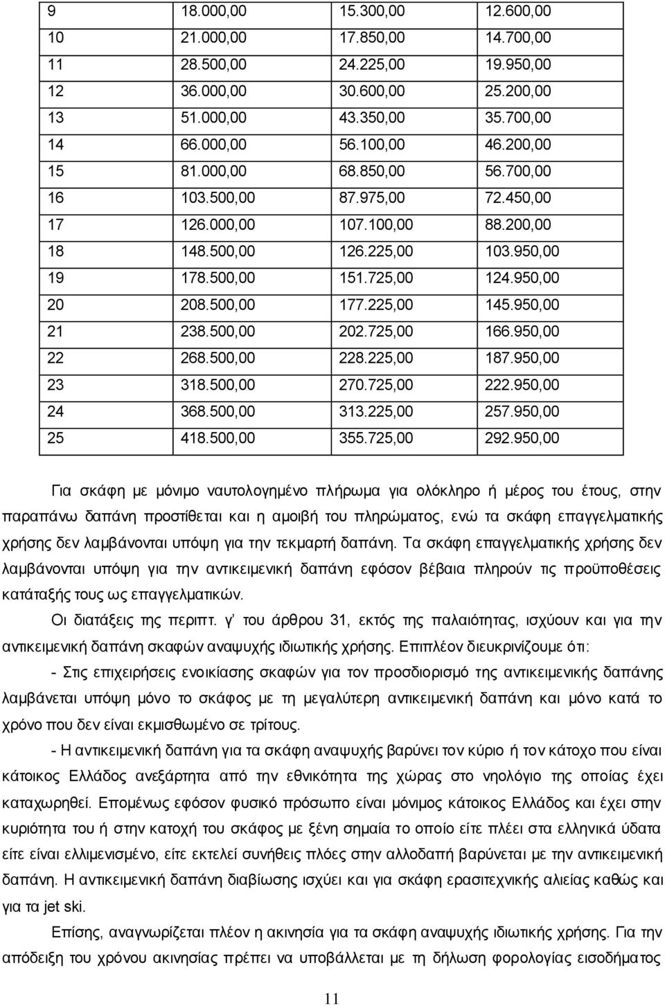 225,00 145.950,00 21 238.500,00 202.725,00 166.950,00 22 268.500,00 228.225,00 187.950,00 23 318.500,00 270.725,00 222.950,00 24 368.500,00 313.225,00 257.950,00 25 418.500,00 355.725,00 292.