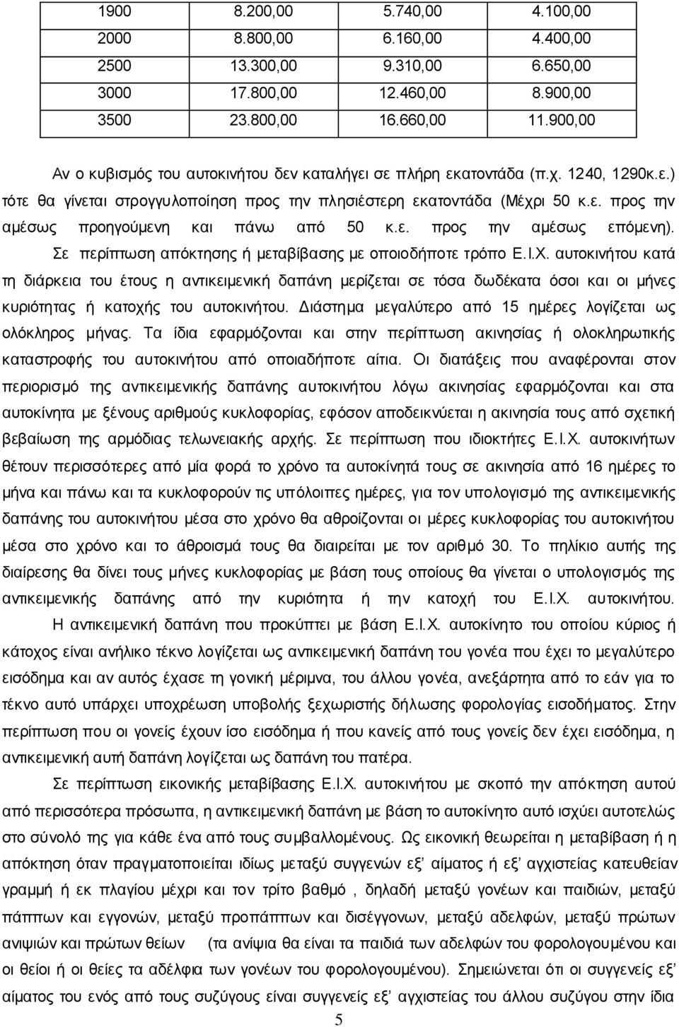 ε. προς την αμέσως επόμενη). Σε περίπτωση απόκτησης ή μεταβίβασης με οποιοδήποτε τρόπο Ε.Ι.Χ.