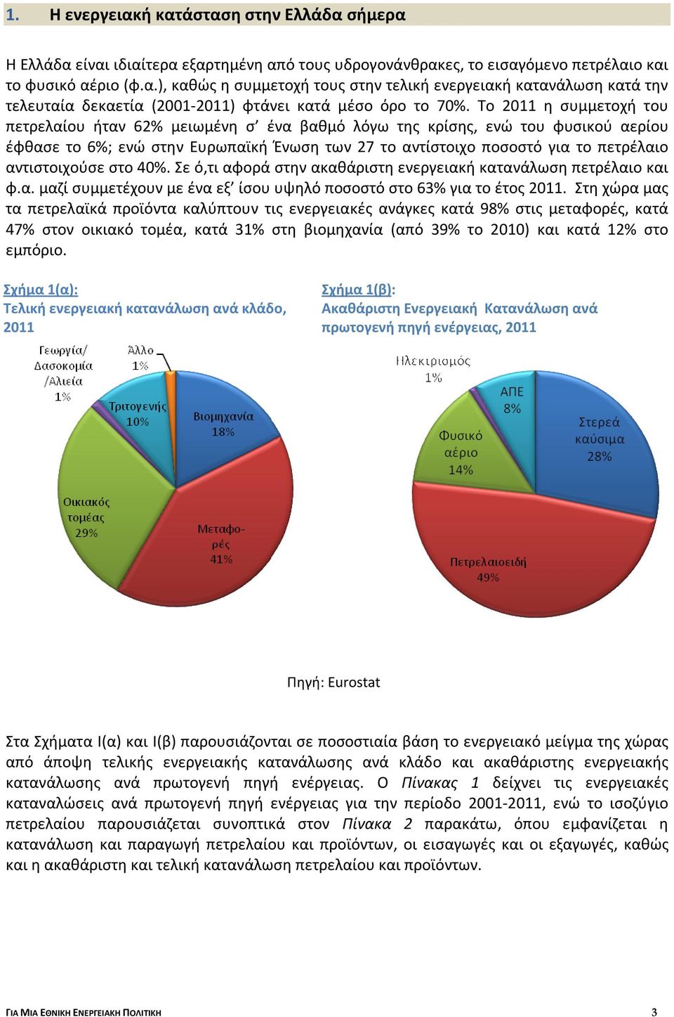 αντιστοιχούσε στο 40%. Σε ό,τι αφορά στην ακαθάριστη ενεργειακή κατανάλωση πετρέλαιο και φ.α. μαζί συμμετέχουν με ένα εξ ίσου υψηλό ποσοστό στο 63% για το έτος 2011.