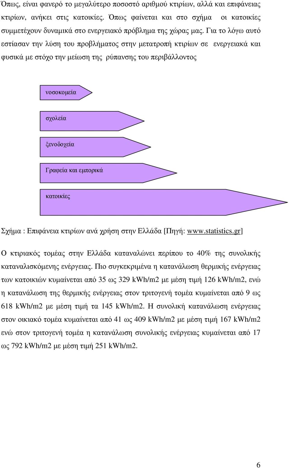 Για το λόγω αυτό εστίασαν την λύση του προβλήµατος στην µετατροπή κτιρίων σε ενεργειακά και φυσικά µε στόχο την µείωση της ρύπανσης του περιβάλλοντος νοσοκοµεία σχολεία ξενοδοχεία Γραφεία και