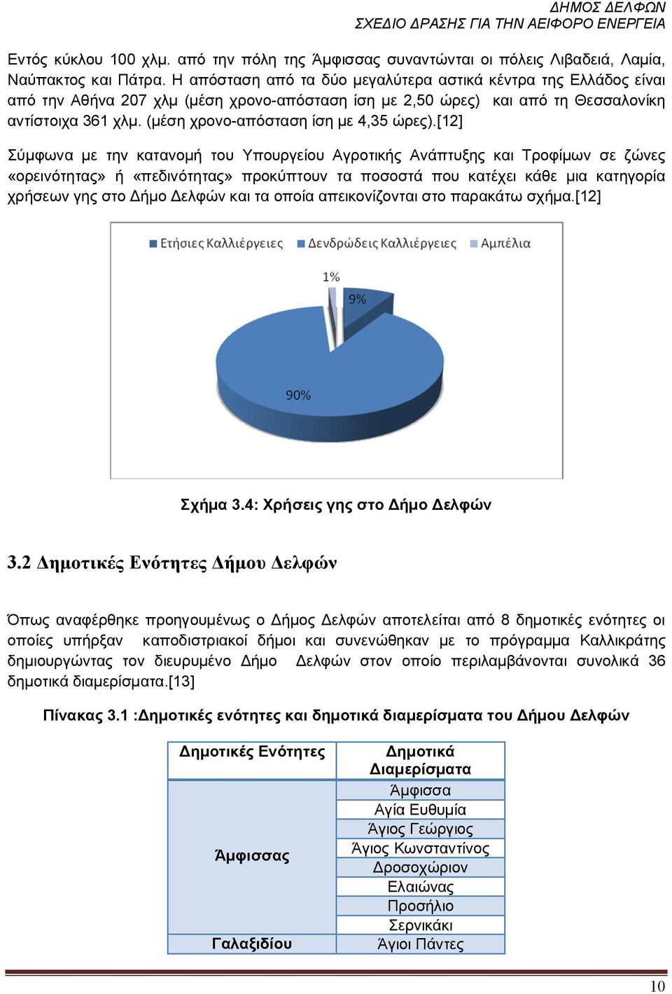 (μέση χρονο-απόσταση ίση με 4,35 ώρες).