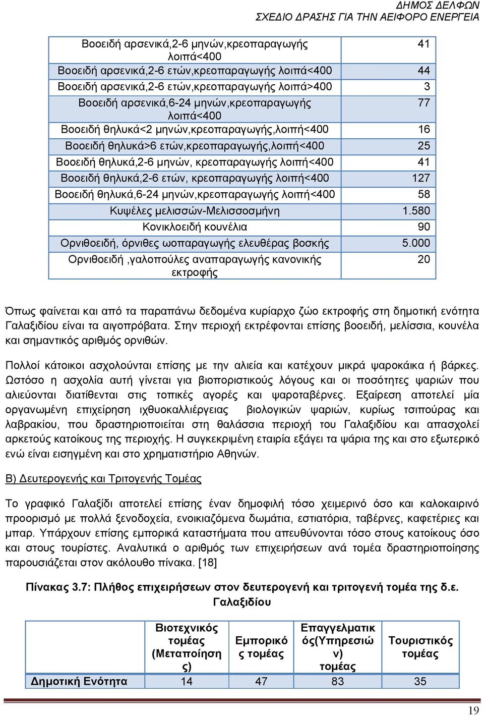 θηλυκά,2-6 ετών, κρεοπαραγωγής λοιπή<400 127 Βοοειδή θηλυκά,6-24 μηνών,κρεοπαραγωγής λοιπή<400 58 Κυψέλες μελισσών-μελισσοσμήνη 1.