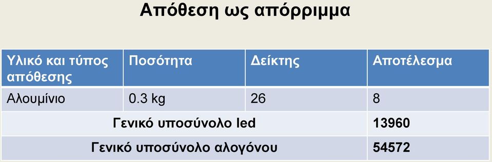 Αλουμίνιο 0.