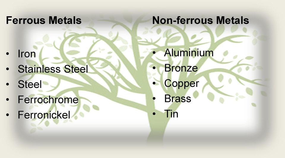 Steel Ferrochrome Ferronickel