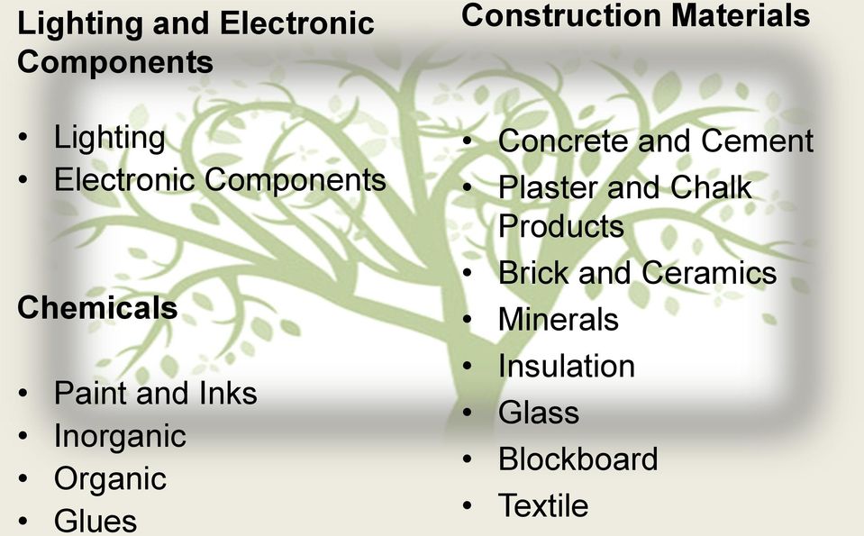 Construction Materials Concrete and Cement Plaster and Chalk