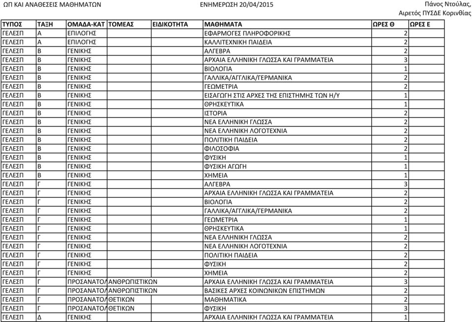 ΓΕΛΕΣΠ Β ΓΕΝΙΚΗΣ ΘΡΗΣΚΕΥΤΙΚΑ 1 ΓΕΛΕΣΠ Β ΓΕΝΙΚΗΣ ΙΣΤΟΡΙΑ 2 ΓΕΛΕΣΠ Β ΓΕΝΙΚΗΣ ΝΕΑ ΕΛΛΗΝΙΚΗ ΓΛΩΣΣΑ 2 ΓΕΛΕΣΠ Β ΓΕΝΙΚΗΣ ΝΕΑ ΕΛΛΗΝΙΚΗ ΛΟΓΟΤΕΧΝΙΑ 2 ΓΕΛΕΣΠ Β ΓΕΝΙΚΗΣ ΠΟΛΙΤΙΚΗ ΠΑΙΔΕΙΑ 2 ΓΕΛΕΣΠ Β ΓΕΝΙΚΗΣ