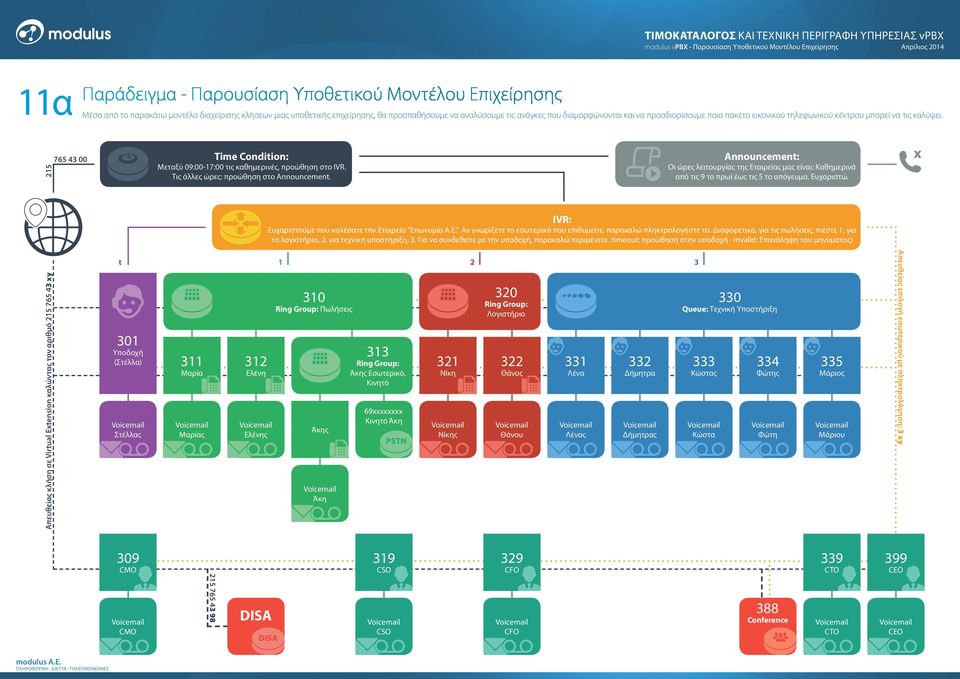 215 765 43 00 Time Condition: Μεταξύ 09:00-17:00 τις καθημερινές, προώθηση στο IVR. Τις άλλες ώρες: προώθηση στο Announcement.