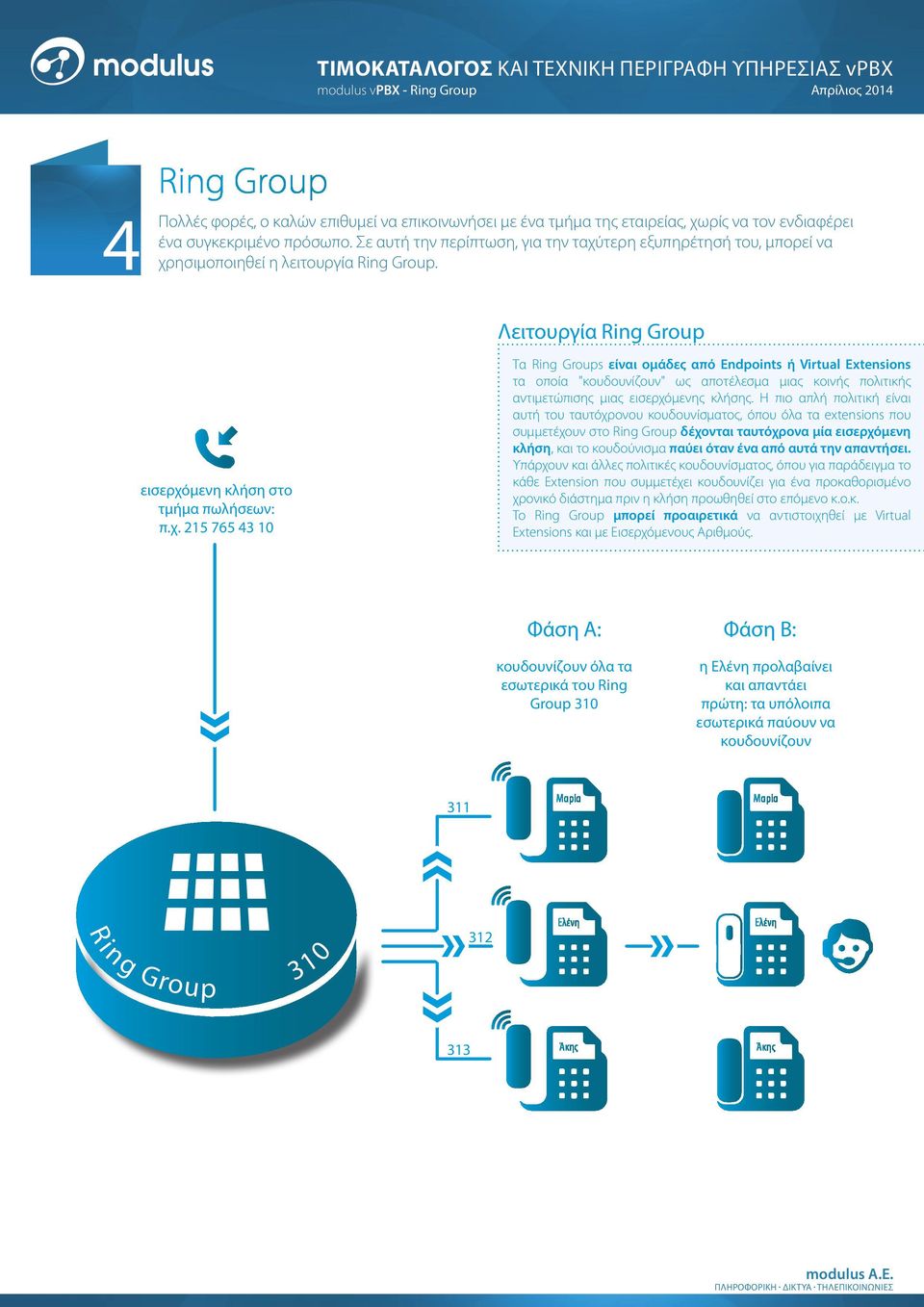 τερη εξυπηρέτησή του, μπορεί να η λειτουργία Ring Group. Λειτουργία Ring Group εισερχό
