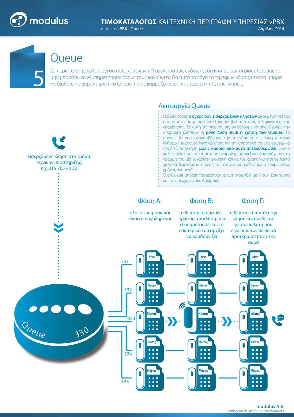 Λειτουργία Queue εισερχόμενη κλήση στο τμήμα τεχνικής υποστήριξης: π.χ. 215 765 43 30 Πολλές φορές ο όγκος των εισερχομένων κλήσεων είναι μεγαλύτερος από αυτόν που μπορεί να εξυπηρετηθεί από τους τηλεφωνητές μιας επιχείρησης.