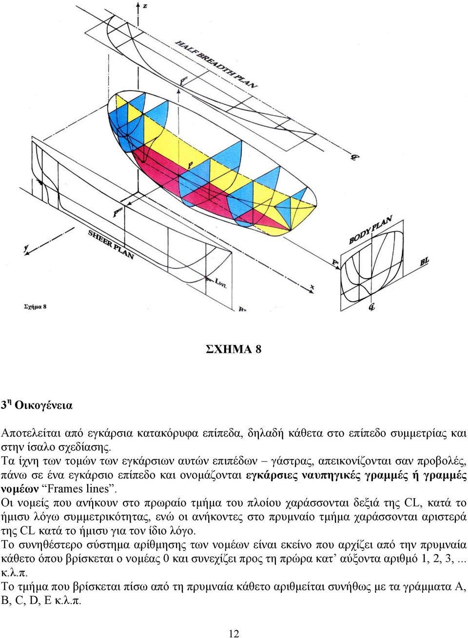 Οι νοµείς που ανήκουν στο πρωραίο τµήµα του πλοίου χαράσσονται δεξιά της CL, κατά το ήµισυ λόγω συµµετρικότητας, ενώ οι ανήκοντες στο πρυµναίο τµήµα χαράσσονται αριστερά της CL κατά το ήµισυ για τον
