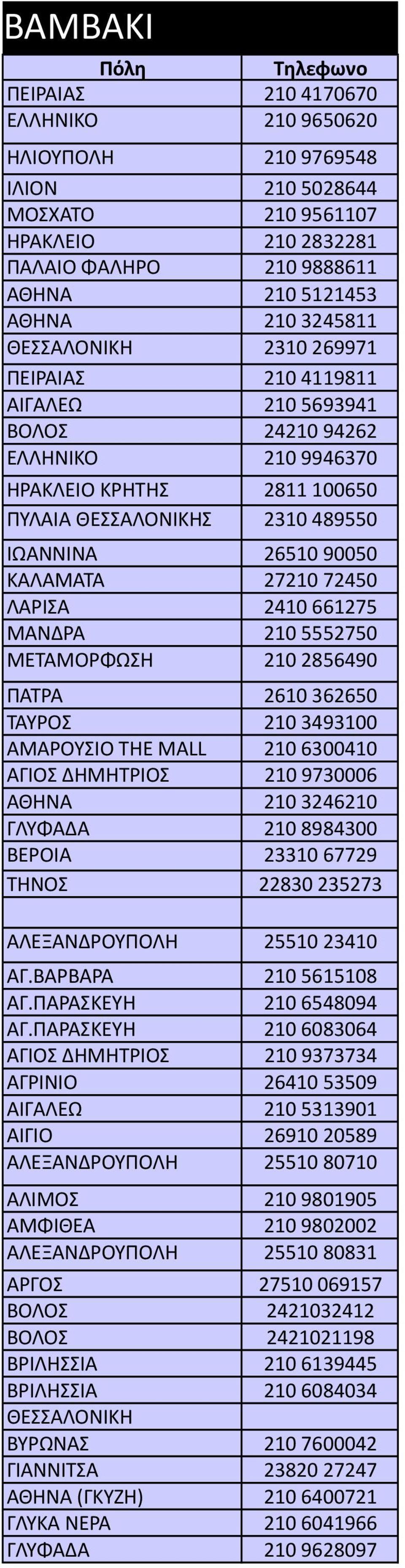 ΚΑΛΑΜΑΤΑ 27210 72450 ΛΑΡΙΣΑ 2410 661275 ΜΑΝΔΡΑ 210 5552750 ΜΕΤΑΜΟΡΦΩΣΗ 210 2856490 ΠΑΤΡΑ 2610 362650 ΤΑΥΡΟΣ 210 3493100 ΑΜΑΡΟΥΣΙΟ THE MALL 210 6300410 ΑΓΙΟΣ ΔΗΜΗΤΡΙΟΣ 210 9730006 ΑΘΗΝΑ 210 3246210