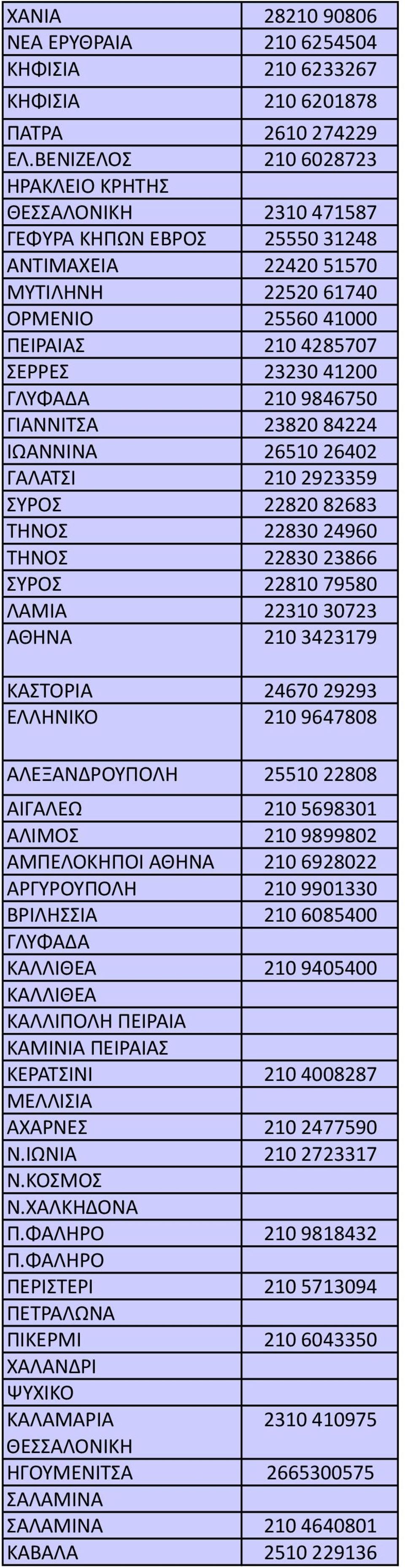 ΓΛΥΦΑΔΑ 210 9846750 ΓΙΑΝΝΙΤΣΑ 23820 84224 ΙΩΑΝΝΙΝΑ 26510 26402 ΓΑΛΑΤΣΙ 210 2923359 ΣΥΡΟΣ 22820 82683 ΤΗΝΟΣ 22830 24960 ΤΗΝΟΣ 22830 23866 ΣΥΡΟΣ 22810 79580 ΛΑΜΙΑ 22310 30723 ΑΘΗΝΑ 210 3423179 ΚΑΣΤΟΡΙΑ