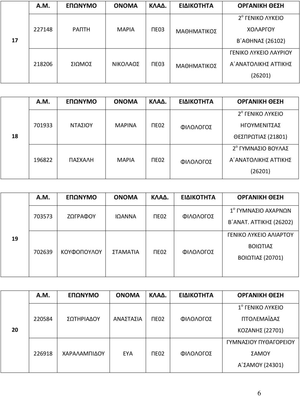 ΠΕ02 ΦΙΛΟΛΟΓΟΣ 702639 ΚΟΥΦΟΠΟΥΛΟΥ ΣΤΑΜΑΤΙΑ ΠΕ02 ΦΙΛΟΛΟΓΟΣ 1 ο ΓΥΜΝΑΣΙΟ ΑΧΑΡΝΩΝ Β ΑΝΑΤ.