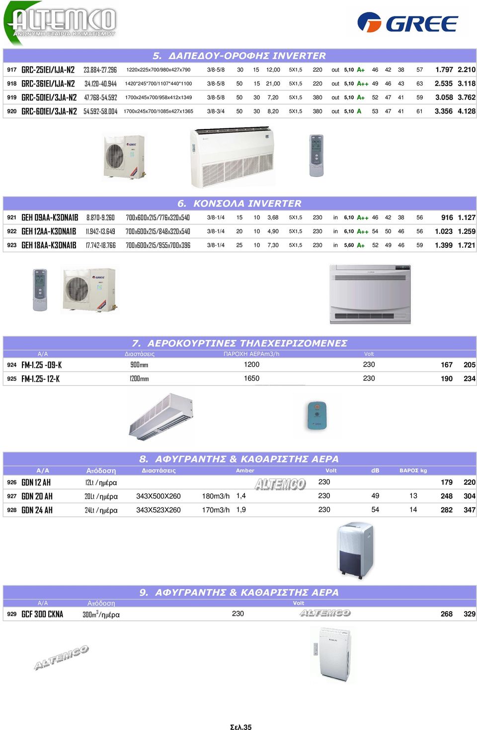 ΚΟΝΣΟΛΑ INVERTER 921 GEH 09AA-K3DNA1B 8.870-9.260 700x600x2/776x320x0 3/8-1/4 10 3,68 2 in 6,10 + 46 42 38 916 1.127 922 GEH 12AA-K3DNA1B 11.942-13.