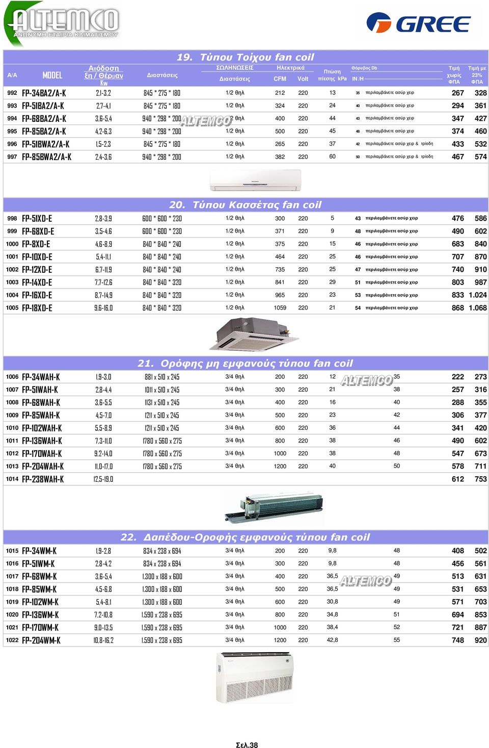 940 * 298 * 200 1/2 θηλ 0 45 48 περιλαµβάνετε ασύρ χειρ 374 460 996 FP-51BWA2/A-K 1,5-2,3 845 * 275 * 180 1/2 θηλ 265 37 42 περιλαµβάνετε ασύρ χειρ & τρίοδη 433 532 997 FP-85BWA2/A-K 2,4-3,6 940 *