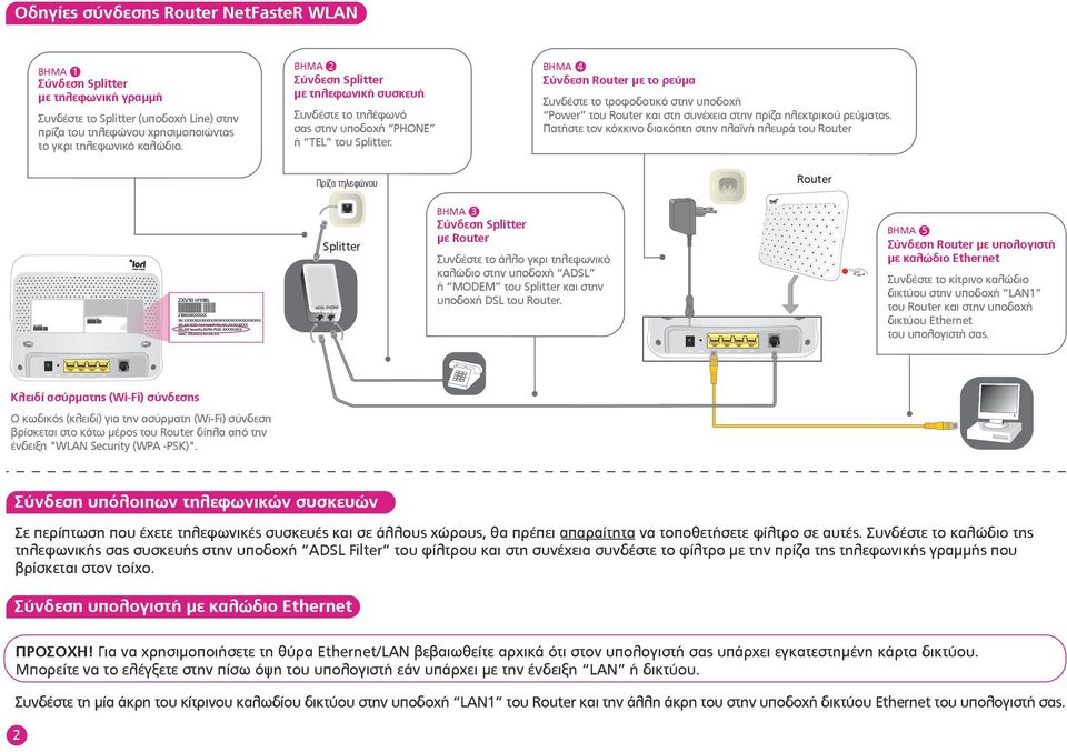 Σε ρύθµιση του Router, χρειάζεται να προχωρήσετε µόνο αν δεν έχετε πρόσβαση στο Internet (δηλαδή δεν ανοίγουν οι σελίδες µε τον browser που χρησιµοποιείτε) και έχουν ανάψει οι λυχνίες Power και ADSL