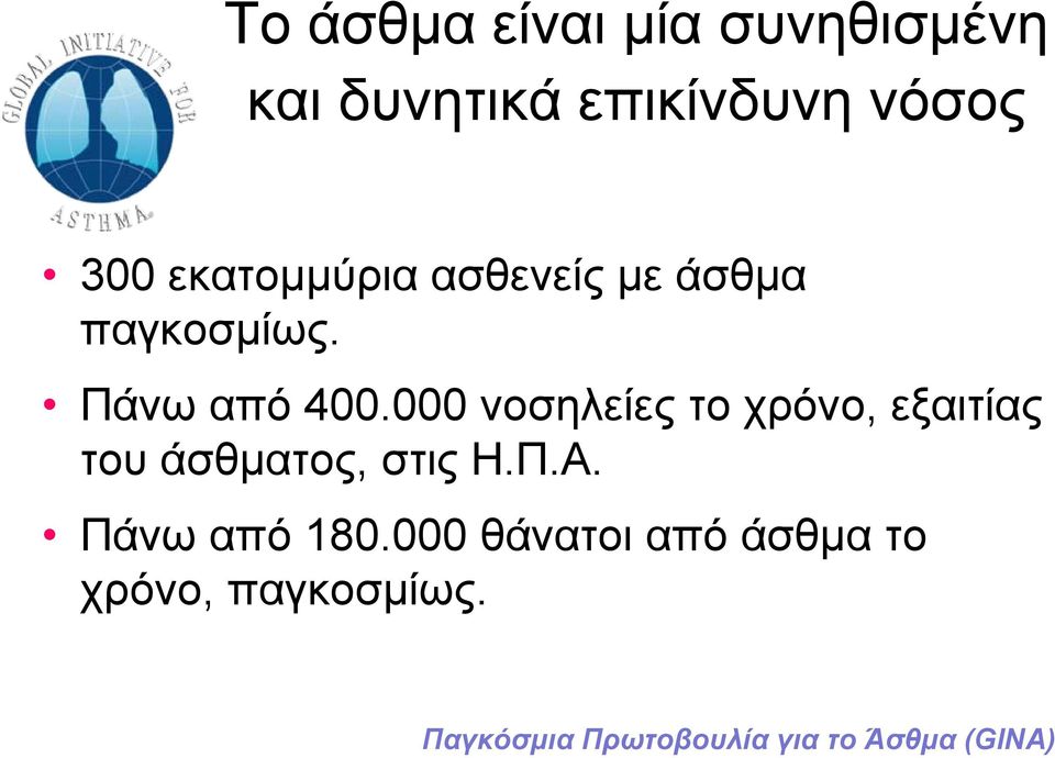 000 νοσηλείες το χρόνο, εξαιτίας του άσθματος, στις Η.Π.Α.