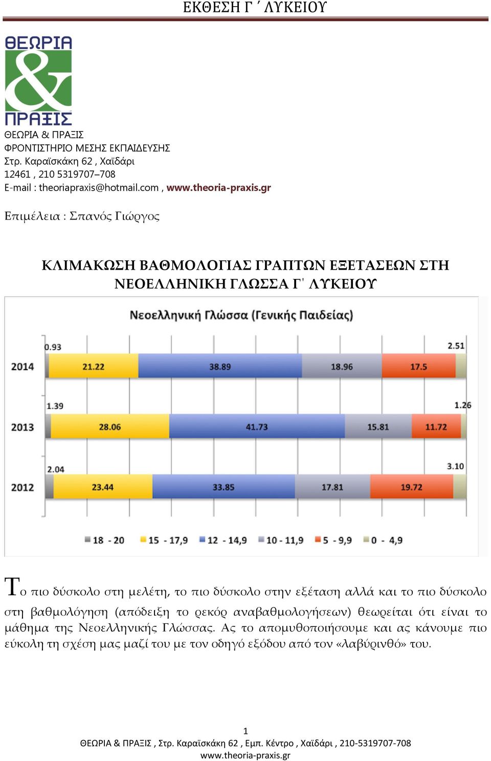 πιο δύσκολο στην εξέταση αλλά και το πιο δύσκολο στη βαθμολόγηση (απόδειξη το ρεκόρ αναβαθμολογήσεων) θεωρείται ότι είναι το μάθημα