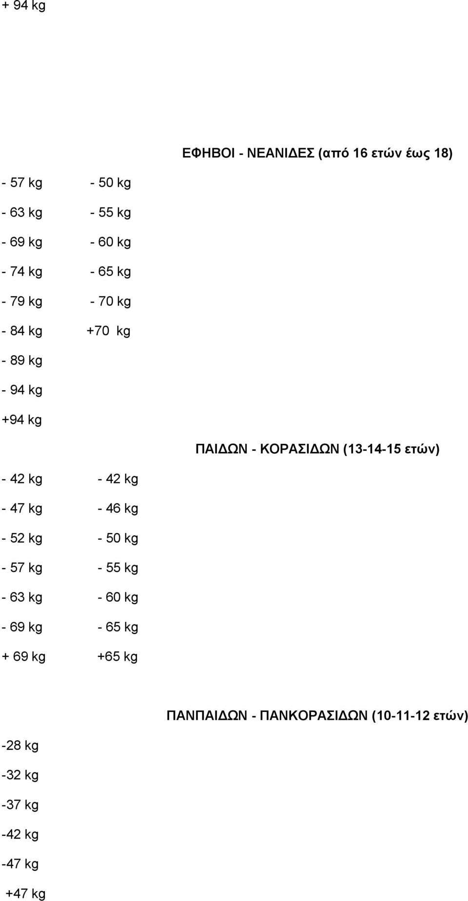 ετών) - 42 kg - 42 kg - 47 kg - 46 kg - 52 kg - 50 kg - 57 kg - 55 kg - 63 kg - 60 kg - 69 kg - 65