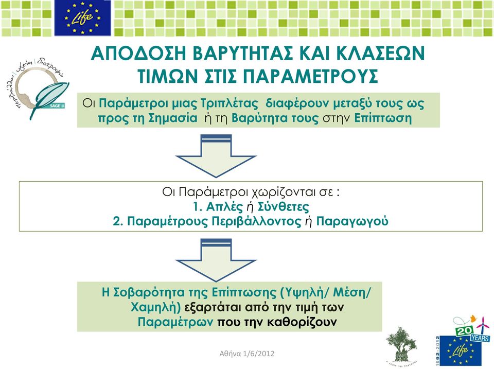 χωρίζονται σε : 1. Απλές ή Σύνθετες 2.