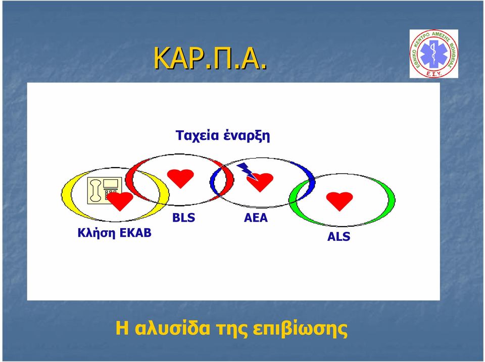 BLS AEΑ ALS Η