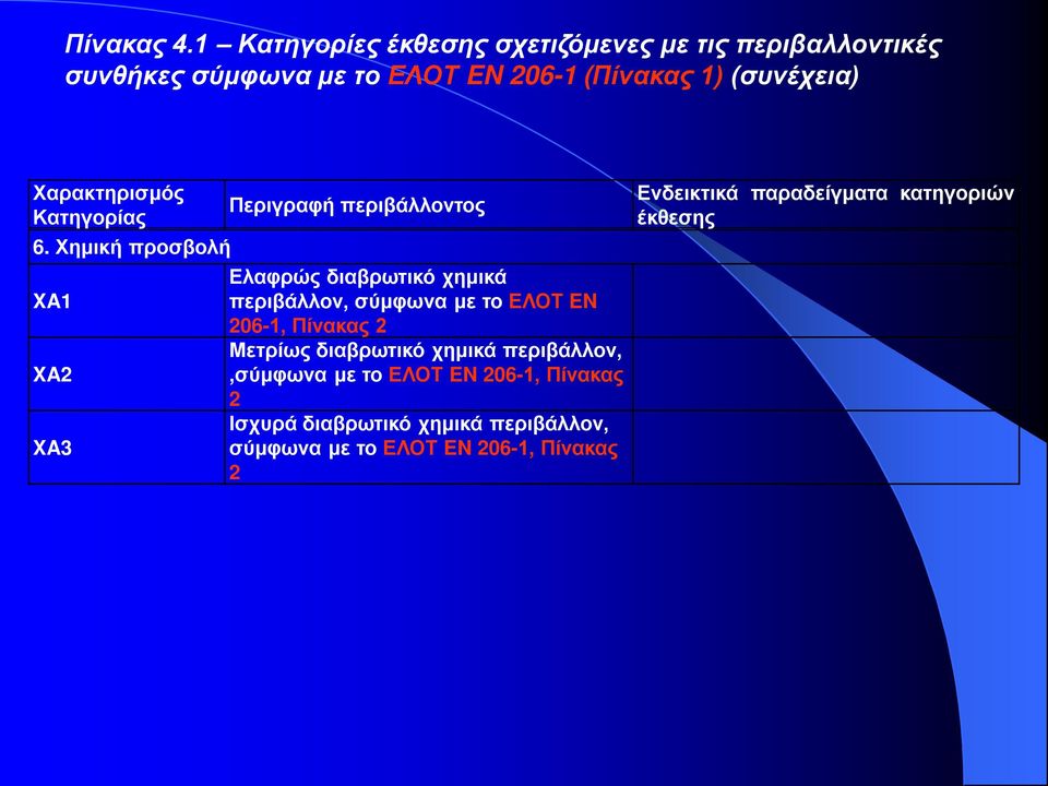 Χαρακτηρισμός Περιγραφή περιβάλλοντος Κατηγορίας 6.