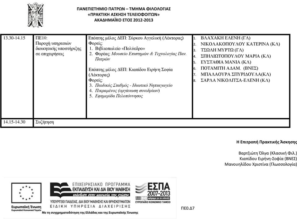 Πικραμένος (οργάνωση συνεδρίων) 5. Εφημερίδα Πελοπόννησος 1. ΒΛΑΧΑΚΗ ΕΛΕΝΗ (ΓΛ) 2. ΝΙΚΟΛΑΚΟΠΟΥΛΟΥ ΚΑΤΕΡΙΝΑ (ΚΛ) 3. ΤΣΩΛΗ ΜΥΡΤΩ (ΓΛ) 4. ΣΠΗΛΙΩΤΟΠΟΥΛΟΥ ΜΑΡΙΑ (ΚΛ) 5.