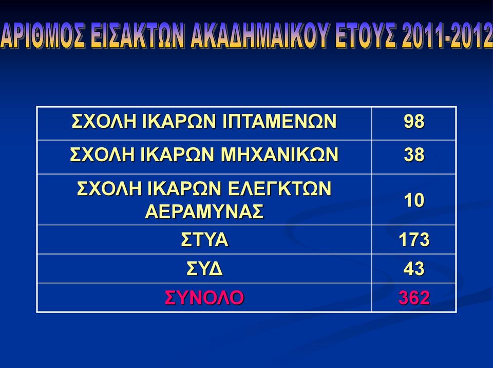 ΣΧΟΛΗ ΙΚΑΡΩΝ ΕΛΕΓΚΤΩΝ