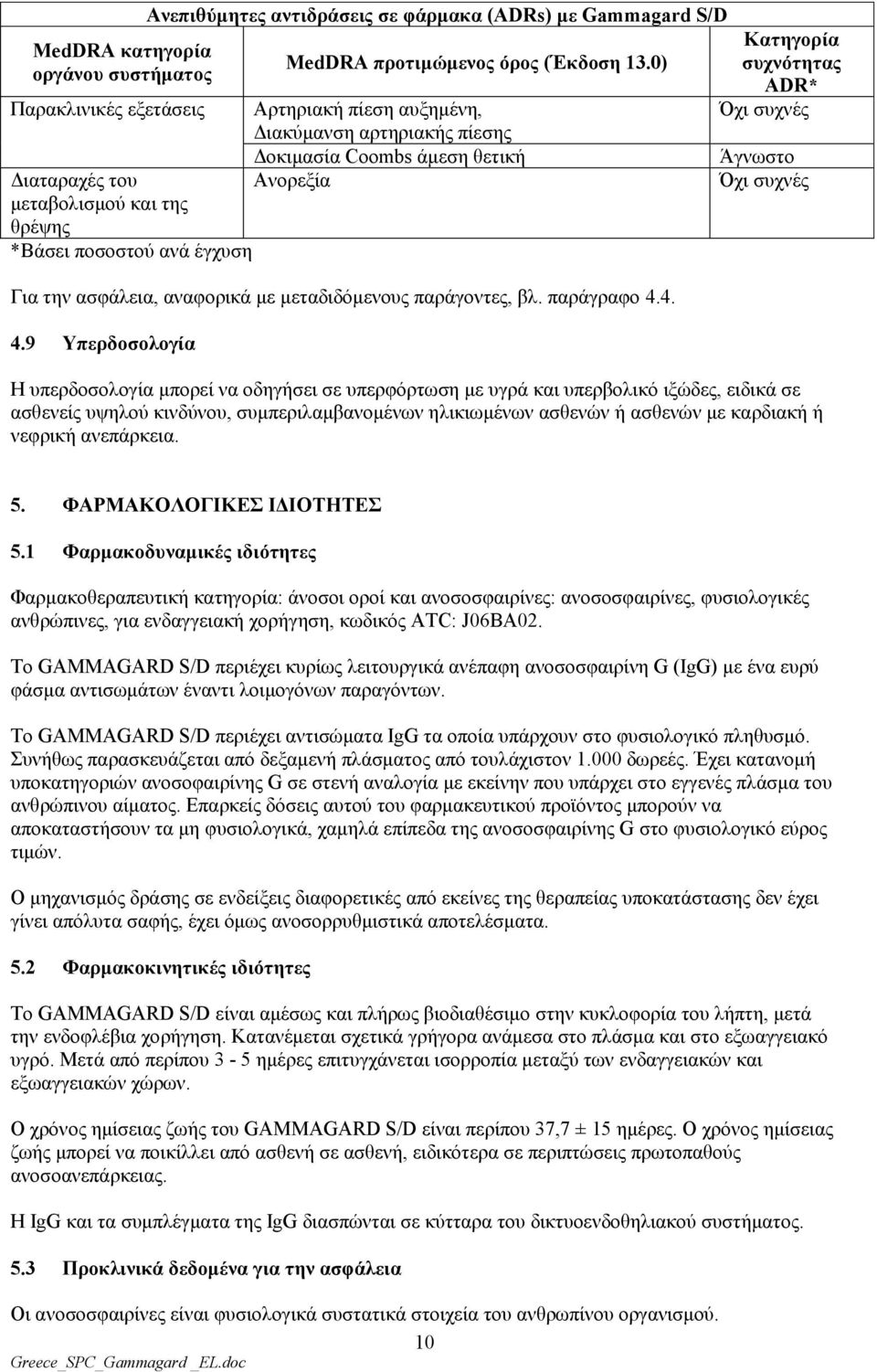 4. 4.9 Τπεξδνζνινγία Καηεγνξία ζπρλόηεηαο ADR* Ζ ππεξδνζνινγία κπνξεί λα νδεγήζεη ζε ππεξθφξησζε κε πγξά θαη ππεξβνιηθφ ημψδεο, εηδηθά ζε αζζελείο πςεινχ θηλδχλνπ, ζπκπεξηιακβαλνκέλσλ ειηθησκέλσλ