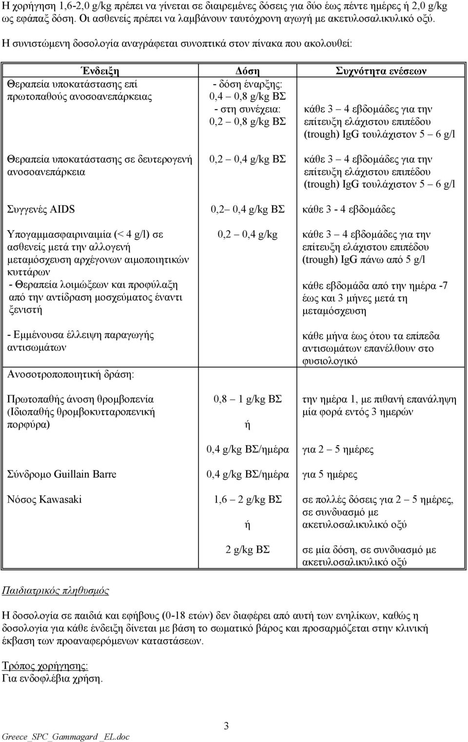πξσηνπαζνχο αλνζναλεπάξθεηαο θάζε 3 4 εβδνκάδεο γηα ηελ επίηεπμε ειάρηζηνπ επηπέδνπ (trough) IgG ηνπιάρηζηνλ 5 6 g/l Θεξαπεία ππνθαηάζηαζεο ζε δεπηεξνγελή αλνζναλεπάξθεηα Σπγγελέο AIDS