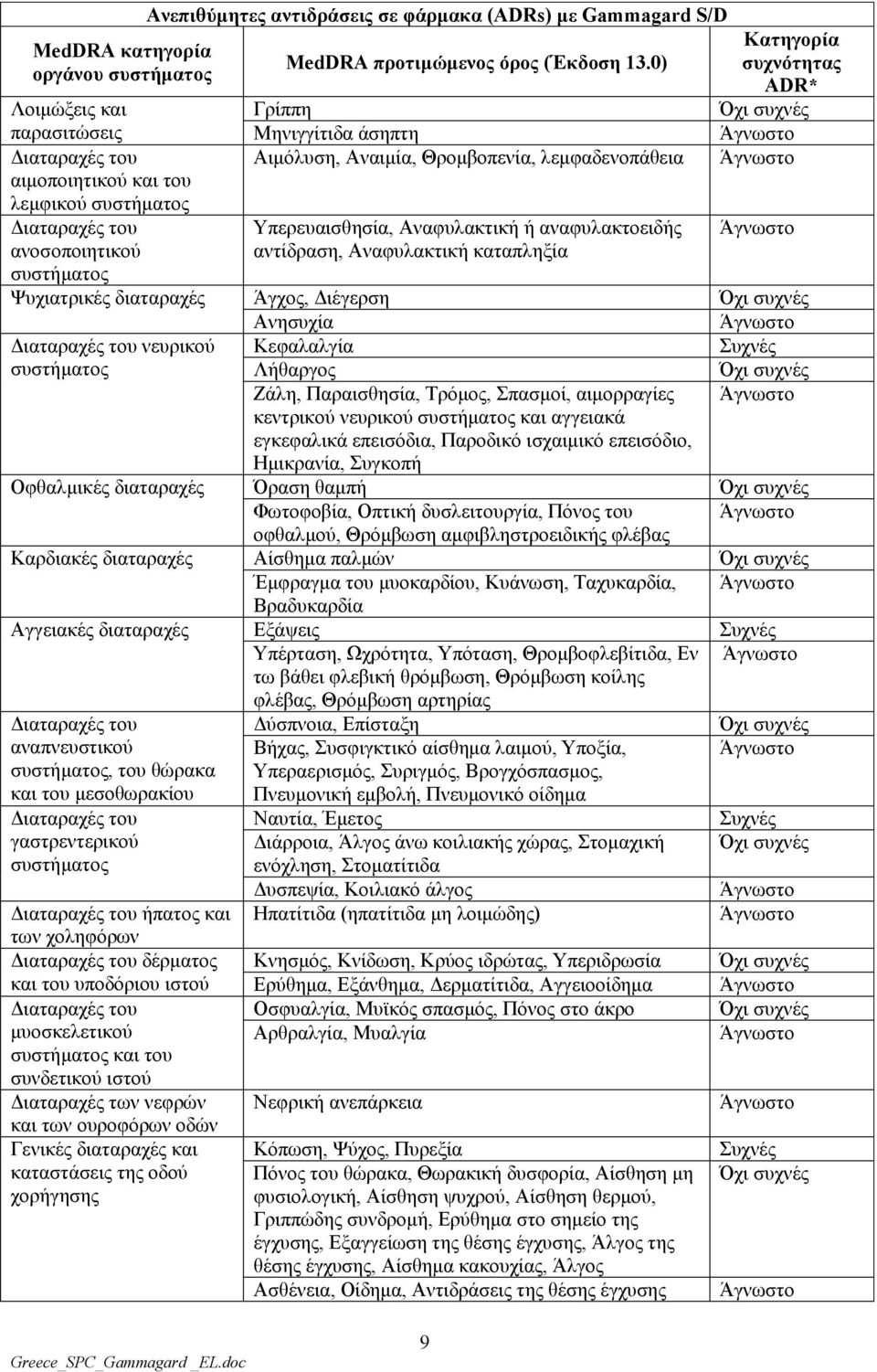 ηνπ Υπεξεπαηζζεζία, Αλαθπιαθηηθή ή αλαθπιαθηνεηδήο αλνζνπνηεηηθνχ αληίδξαζε, Αλαθπιαθηηθή θαηαπιεμία ζπζηήκαηνο Χπρηαηξηθέο δηαηαξαρέο Άγρνο, Γηέγεξζε Αλεζπρία Γηαηαξαρέο ηνπ λεπξηθνχ Κεθαιαιγία