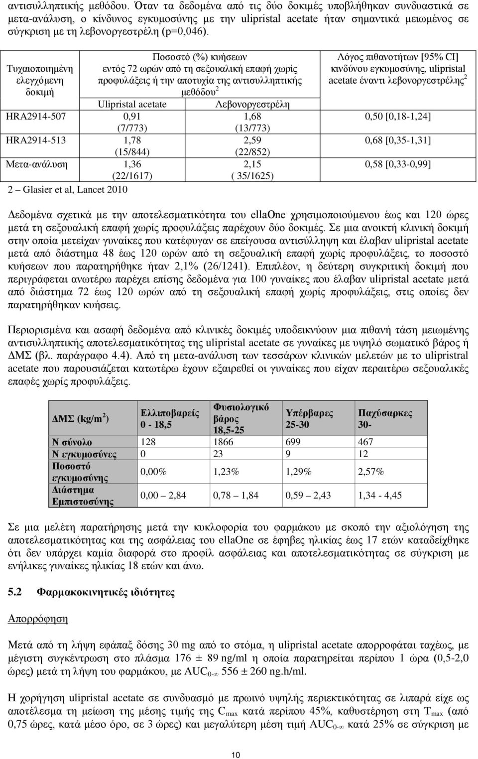 Τυχαιοποιημένη ελεγχόμενη δοκιμή HRA2914-507 0,91 HRA2914-513 1,78 (15/844) Μετα-ανάλυση 1,36 (22/1617) 2 Glasier et al, Lancet 2010 Ποσοστό (%) κυήσεων εντός 72 ωρών από τη σεξουαλική επαφή χωρίς