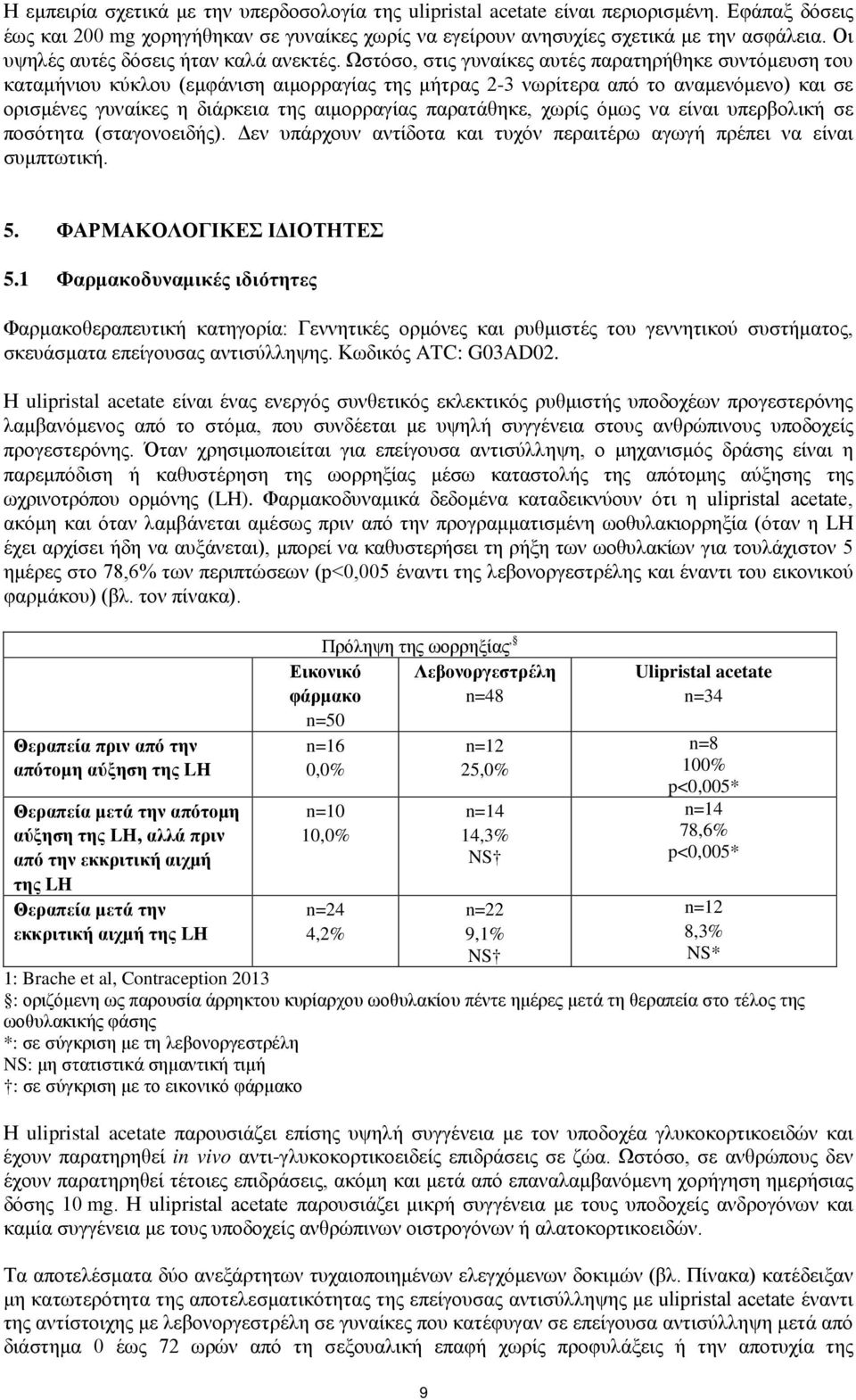 Ωστόσο, στις γυναίκες αυτές παρατηρήθηκε συντόμευση του καταμήνιου κύκλου (εμφάνιση αιμορραγίας της μήτρας 2-3 νωρίτερα από το αναμενόμενο) και σε ορισμένες γυναίκες η διάρκεια της αιμορραγίας