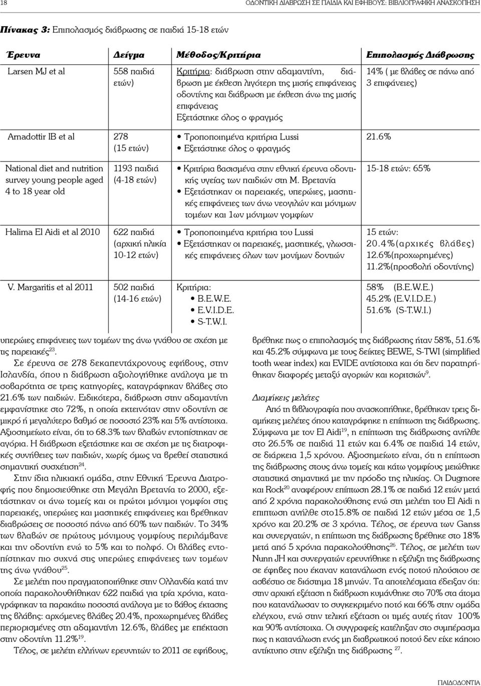 σε πάνω από 3 επιφάνειες) Arnadottir IB et al 278 (15 ετών) Τροποποιημένα κριτήρια Lussi Eξετάστηκε όλος ο φραγμός 21.