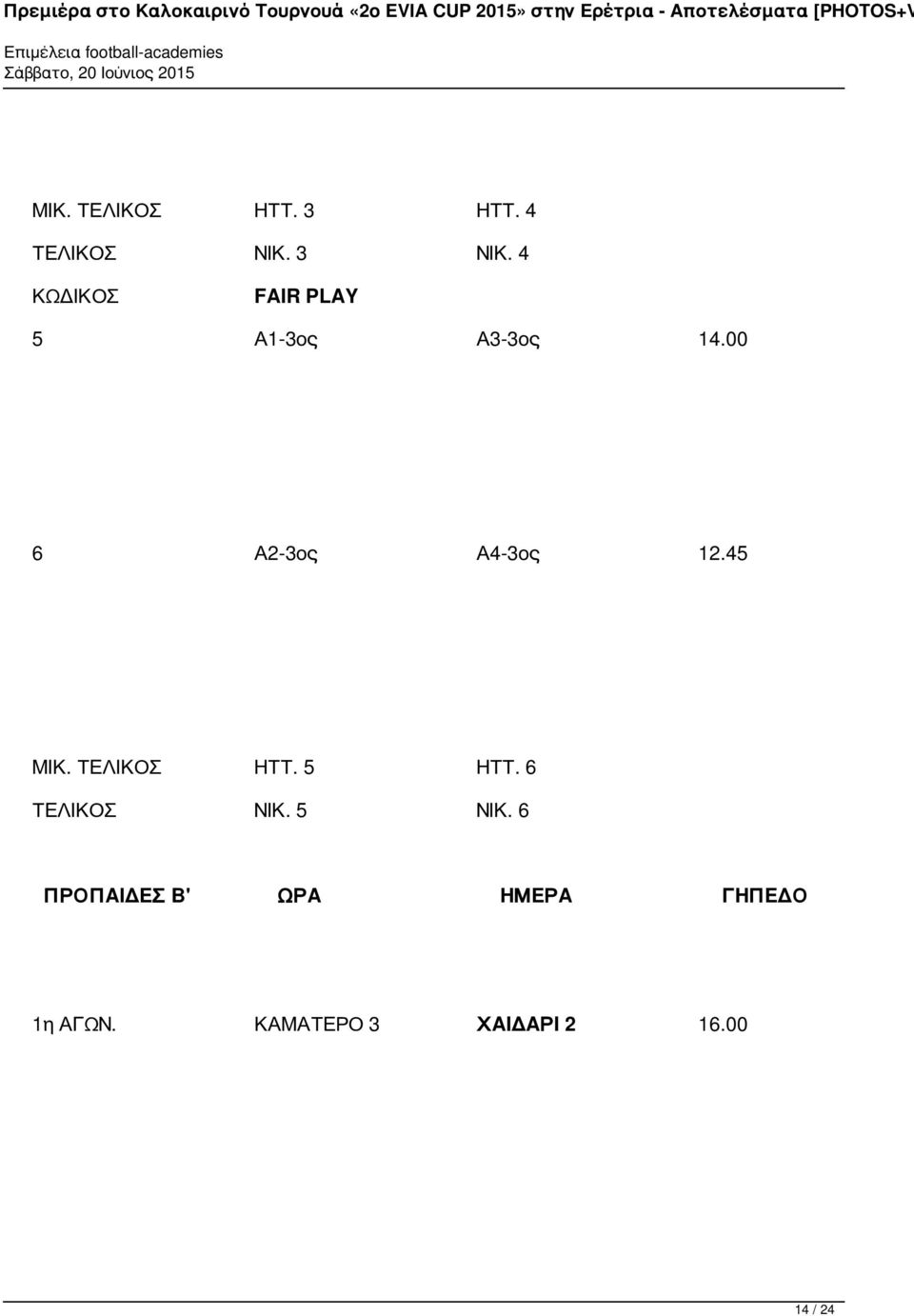 00 6 Α2-3ος Α4-3ος 12.45 ΜΙΚ. ΤΕΛΙΚΟΣ ΗΤΤ. 5 ΗΤΤ.