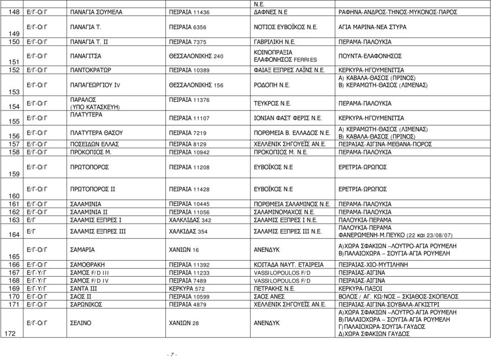 Ε. ΚΕΡΚΥΡΑ-ΗΓΟΥΜΕΝΙΤΣΑ 156 ΠΛΑΤΥΤΕΡΑ ΘΑΣΟΥ ΠΕΙΡΑΙΑ 7219 ΠΟΡΘΜΕΙΑ Β. ΕΛΛΑΔΟΣ Ν.Ε. Α) ΚΕΡΑΜΩΤΗ-ΘΑΣΟΣ (ΛΙΜΕΝΑΣ) Β) ΚΑΒΑΛΑ-ΘΑΣΟΣ (ΠΡΙΝΟΣ) 157 ΠΟΣΕΙΔΩΝ ΕΛΛΑΣ ΠΕΙΡΑΙΑ 8129 ΧΕΛΛΕΝΙΚ ΣΗΓΟΥΕΪΣ ΑΝ.Ε. ΠΕΙΡΑΙΑΣ-ΑΙΓΙΝΑ-ΜΕΘΑΝΑ-ΠΟΡΟΣ 158 ΠΡΟΚΟΠΙΟΣ Μ.