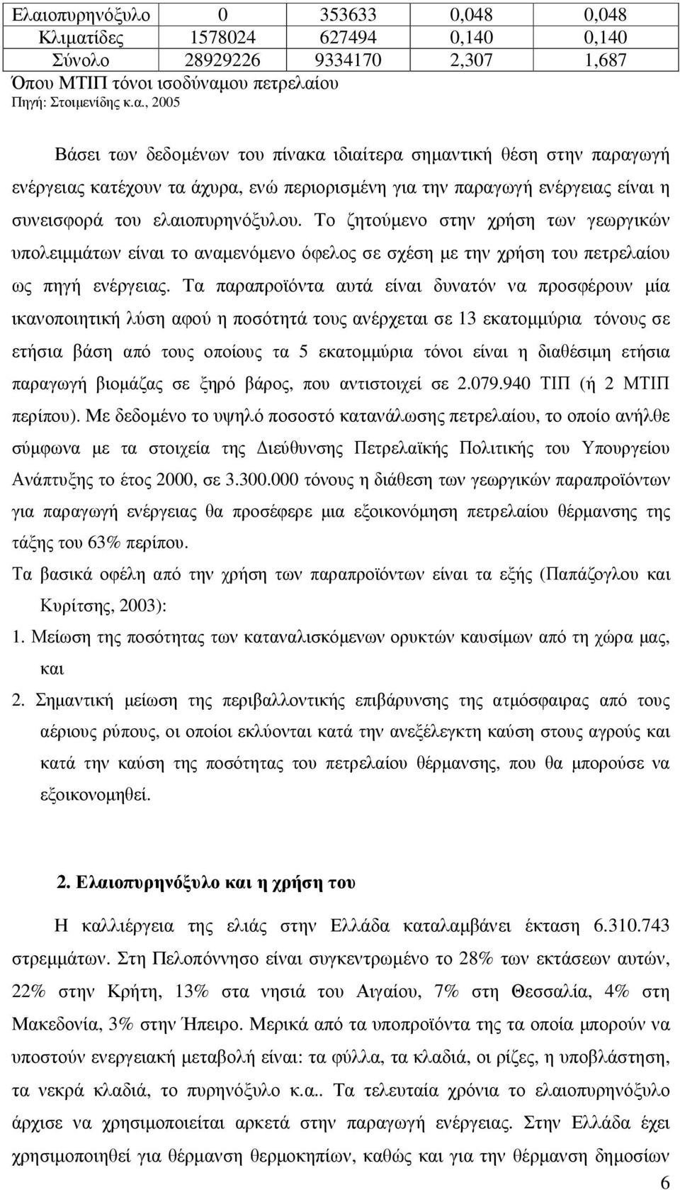 Τα παραπροϊόντα αυτά είναι δυνατόν να προσφέρουν µία ικανοποιητική λύση αφού η ποσότητά τους ανέρχεται σε 13 εκατοµµύρια τόνους σε ετήσια βάση από τους οποίους τα 5 εκατοµµύρια τόνοι είναι η