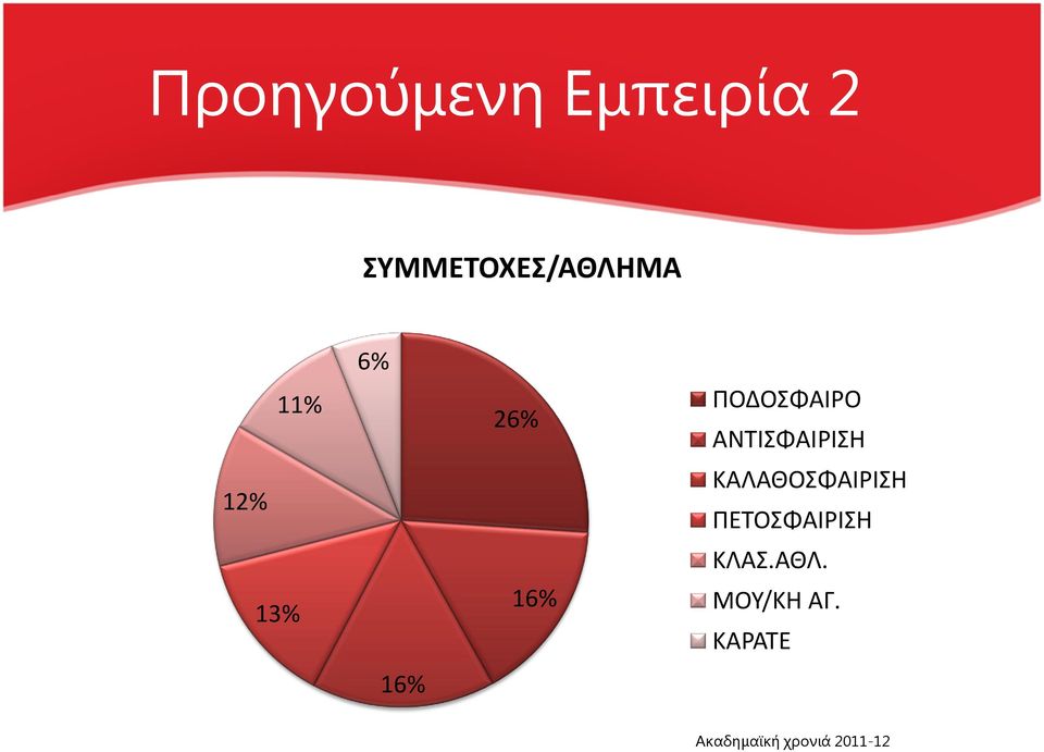 ΑΝΤΙΣΦΑΙΡΙΣΗ ΚΑΛΑΘΟΣΦΑΙΡΙΣΗ ΠΕΤΟΣΦΑΙΡΙΣΗ