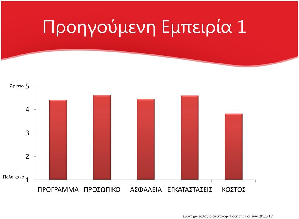 ΑΣΦΑΛΕΙΑ ΕΓΚΑΤΑΣΤΑΣΕΙΣ ΚΟΣΤΟΣ