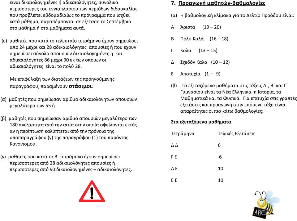 (ε) μαθητές που κατά το τελευταίο τετράμηνο έχουν σημειώσει από 24 μέχρι και 28 αδικαιολόγητες απουσίες ή που έχουν σημειώσει σύνολο απουσιών δικαιολογημένες ή και αδικαιολόγητες 86 μέχρι 90 εκ των